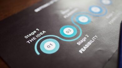 strategic performance enhancement initiative